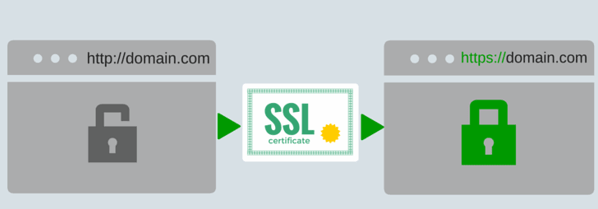 certificat SSL par Novahoster