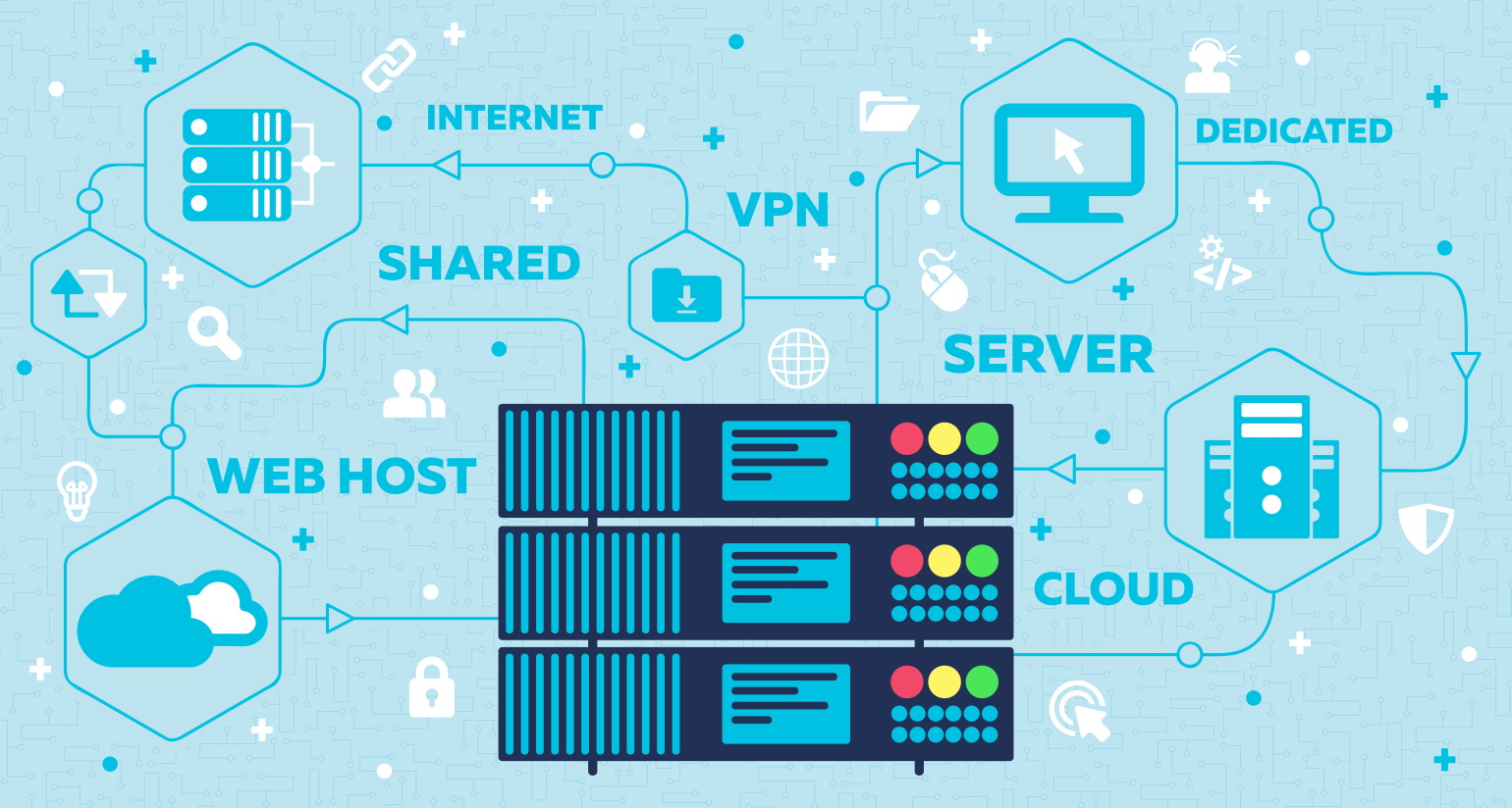 Tout savoir sur le panneau de gestion de l'hébergement Web